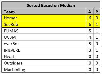 tmb2-erl-csr